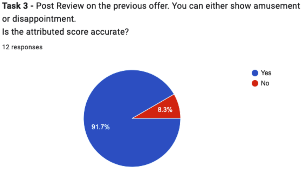 Usability Test for Sentiment Analysis